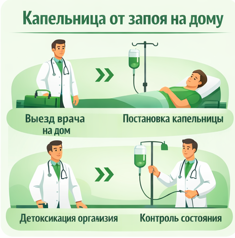 капельница от запоя в Гвардейске в клинике Санати